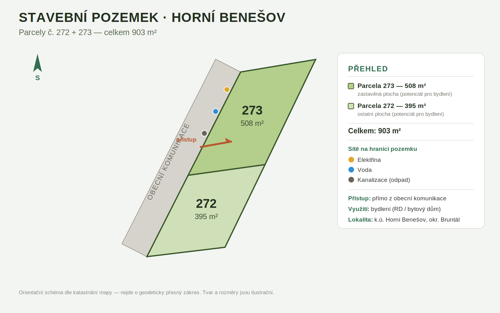 Prodej pozemku 903 m²